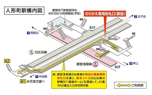 人形町駅の構内図。乗換え専用改札口と改札通過サービスの導入により、たとえば都営浅草線の利用者が日比谷線の改札口を利用したりすることができるようになる。