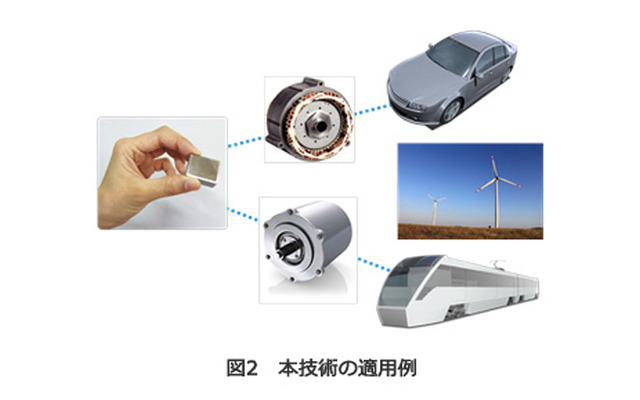 耐熱モータ用重希土類フリー高エネルギー磁石の活用例