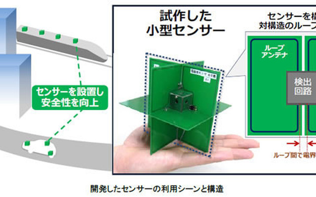 開発したセンサーの利用シーンと構造