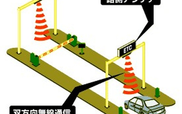 ETCユニットのセットアップ状況---何台でしょう?