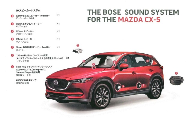 新型CX-5に搭載された『BOSEサウンドシステム』のシステム図。計算された音作りで最適な音場が広がる