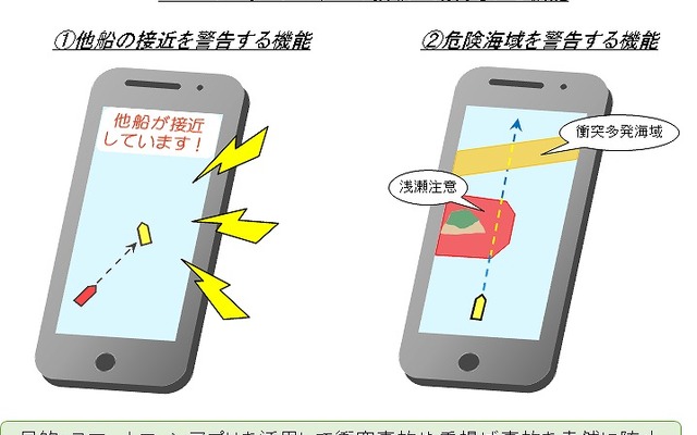 船舶事故防止にスマートフォンアプリを活用（イメージ）