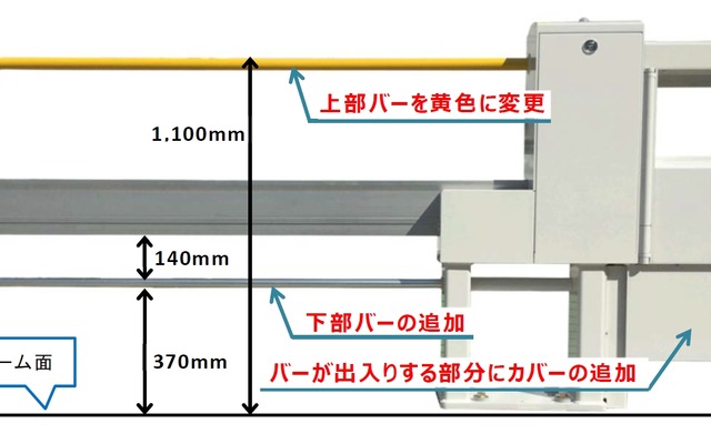 スマートホームドアの改良イメージ。バーの追加などを行う。