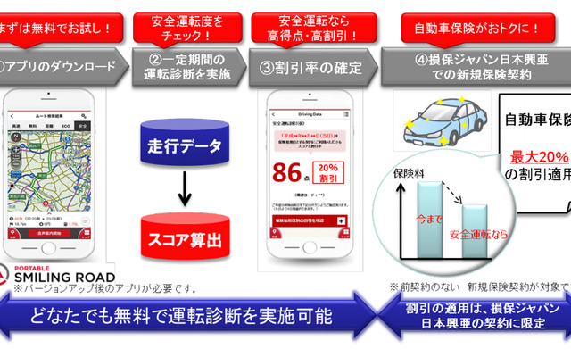 保険料割引のイメージ