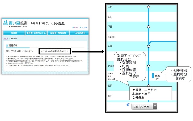 「リアルタイム列車運行情報」の画面イメージ（右）。青い森鉄道ウェブサイト（左）からアクセスできる。