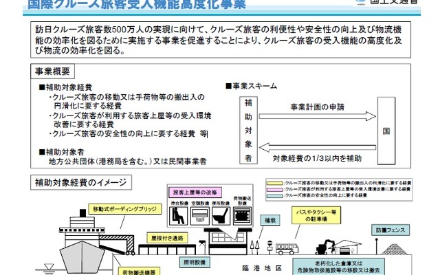 国際クルーズ旅客受入機能高度化事業の概要