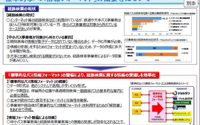 標準的なバス情報フォーマットの概要