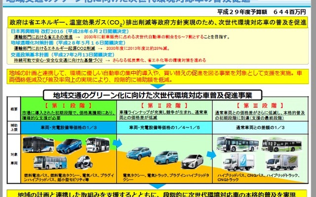 地域交通グリーン化事業の概要