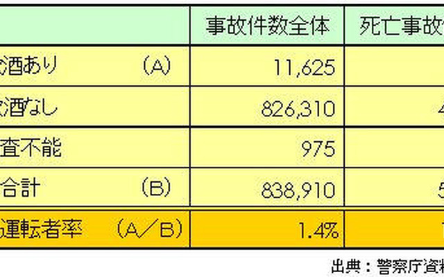 【伊東大厚のトラフィック計量学】道路交通はどこまで安全になるか?　その3…シートベルトと自転車