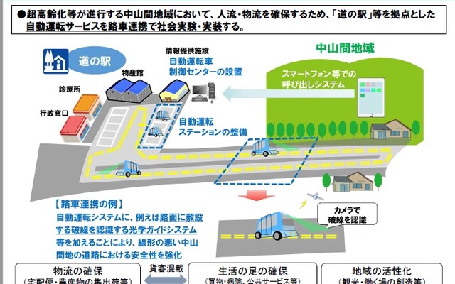 中山間地域での道の駅などを拠点とした自動運転サービスの実証実験の概要