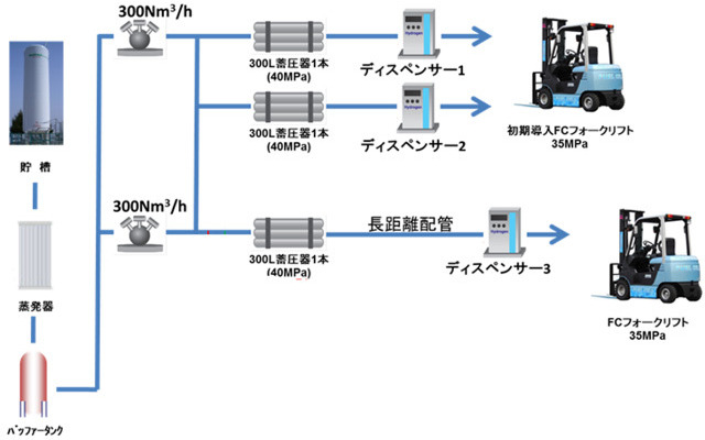 水素インフラの概要