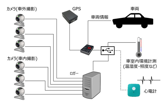 RoboTestデータ計測システム構成例