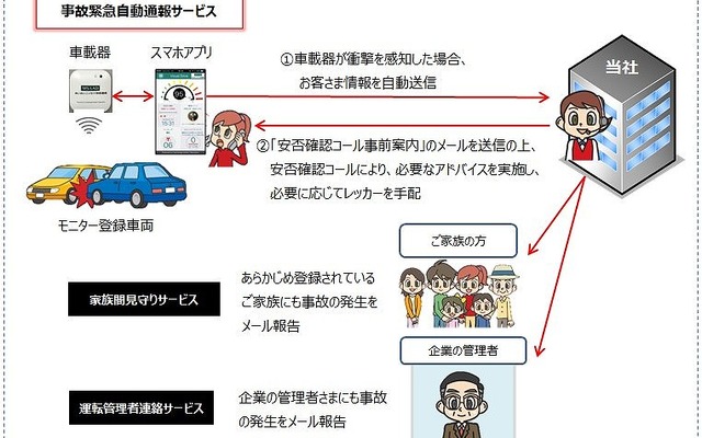 事故緊急自動通報サービスの概要