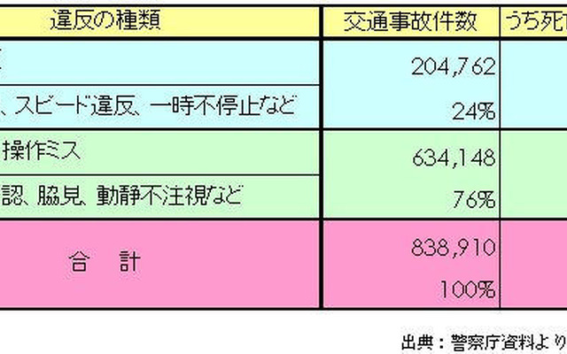 【伊東大厚のトラフィック計量学】道路交通はどこまで安全になるか?　その4…政府目標は達成できるか