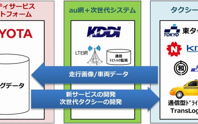 実証実験のイメージ