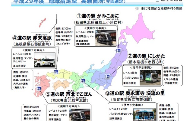 中山間地域における道の駅を拠点とした自動運転サービスの実証実験