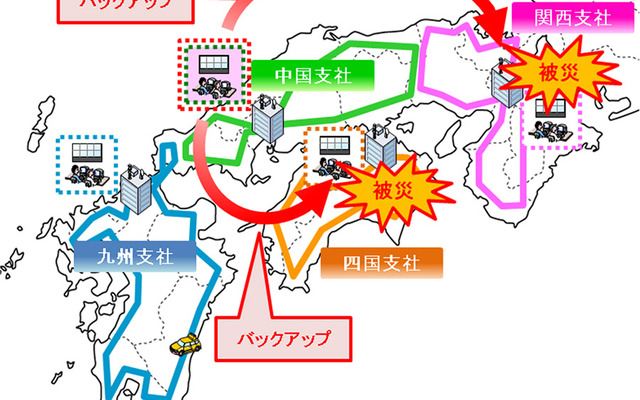 南海トラフ地震が発生し関西・四国支社が被災した場合のバックアップイメージ。中国支社は比較的影響が少ないと考えられる（関西・四国両支社の道路管制業務を支援）