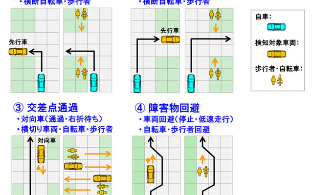 実証試験の概要