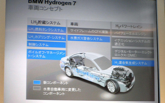 BMW 水素エネルギー展…京都議定書への解答