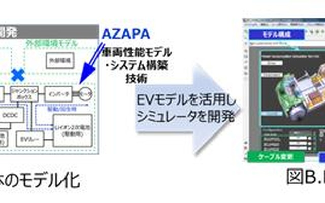 パナソニックとAZAPAの協業イメージ