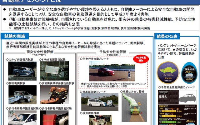 自動車アセスメントの概要