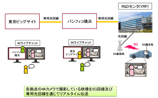 デモンストレーションのイメージ図