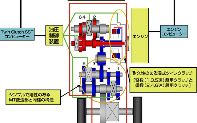 三菱自動車、俊敏な自動変速を行うMTを開発