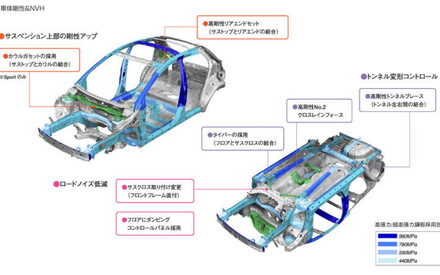 【マツダ デミオ 新型発表】プラットフォームを5年で更新