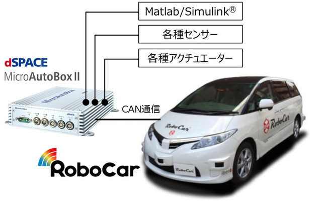 システム構成イメージ