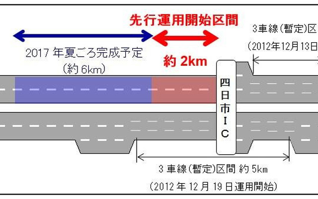 先行運用開始区間