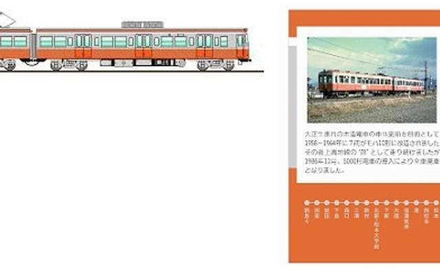 上高地線で運行される旧塗装のラッピング列車（左）。記念切符（右）も発売される。