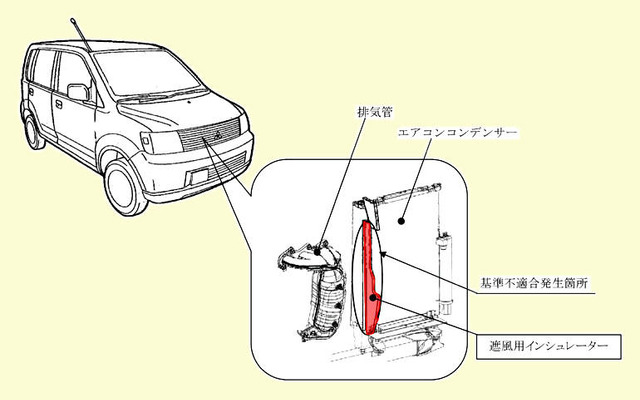 【新聞ウォッチ】国交省、三菱自動車に業務改善指示