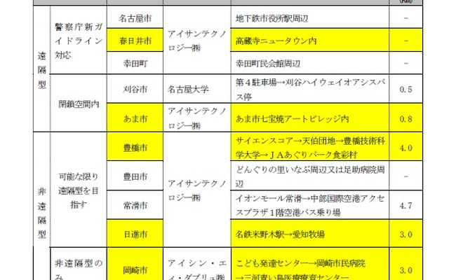 愛知県で実施する予定の遠隔型自動運転システムなどを活用した実証実験