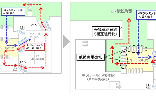 浜松町駅の通路・改札口の現状（左）と改良後（右）のイメージ。モノレールからJR線への乗り換えも遠回りしなくて済むようになる。