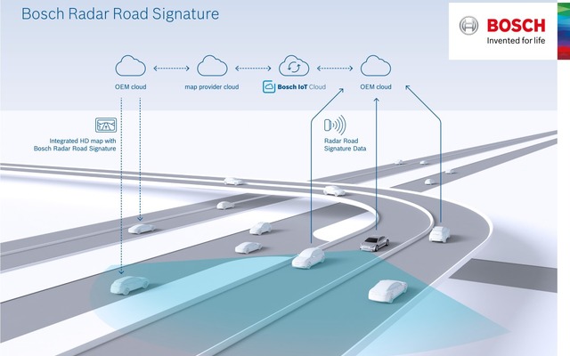 ボッシュの「レーダー道路標識」のイメージ