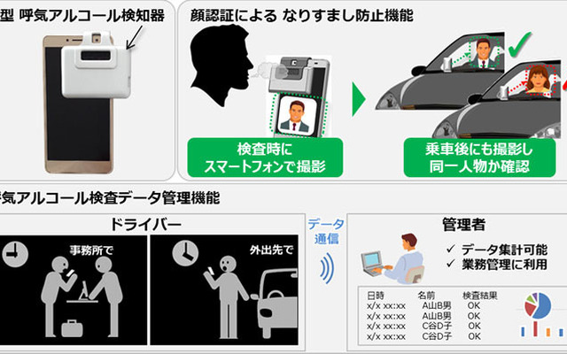 新型の呼気アルコール検知器とスマートフォンの連携機能概要