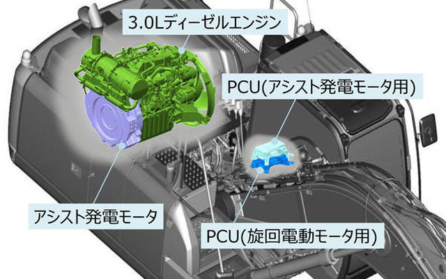 ハイブリッドユニット新型ハイブリッドエンジン（モータ一体型）とPCU