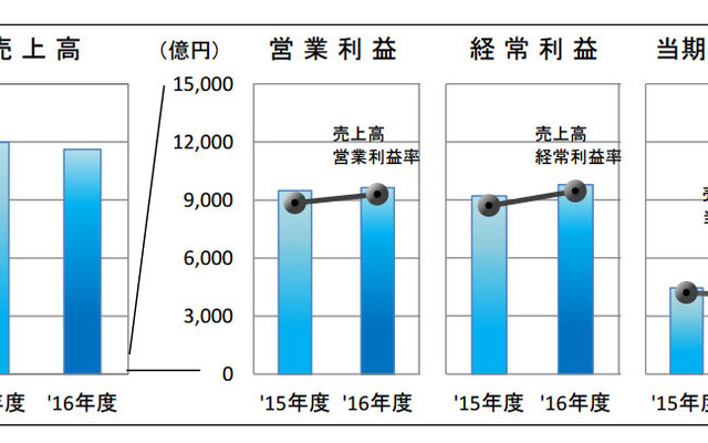 日本基準適用69社の決算状況