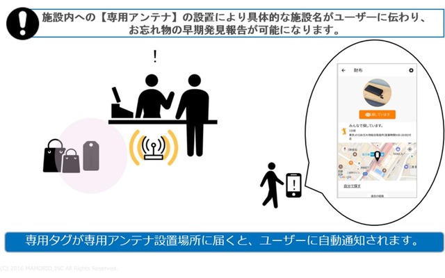 サービスのイメージ。専用タグから発信される位置情報をアンテナが受信すると、紛失箇所が持ち主に通知される仕組み。ちなみに東京メトロの2016年における1日あたりの忘れ物受領件数は1835件、返還率は約29％に留まっているという。東京メトロではこのシステムを活用して、忘れ物の早期発見・引渡しに努めたいとしている。