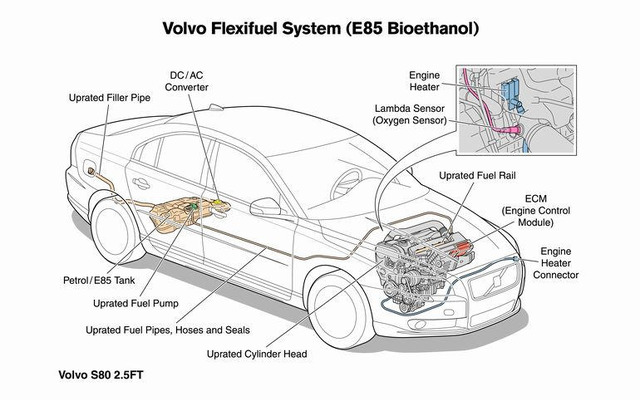 ボルボ、バイオエタノール対応エンジン2タイプを追加