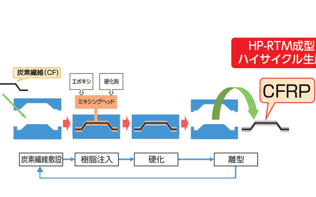 1,3-BAC（CFRP向けエポキシ硬化剤）