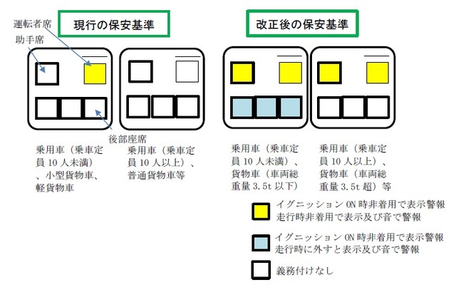 座席ベルトに関する道路運送車両の保安基準改正