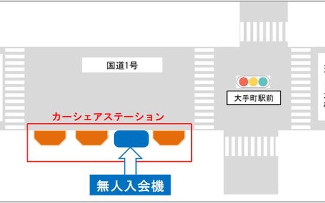 無人入会機 設置場所