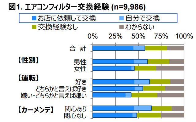 エアコンフィルター交換経験