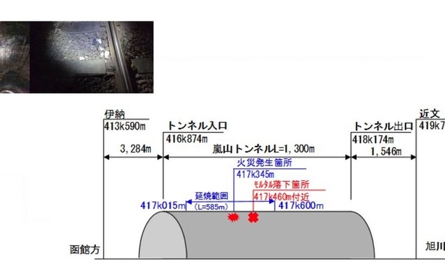 モルタル片が落下したトンネル上部（上左）と、落下したモルタル片（上右）、嵐山トンネルの略図（下）。モルタル片の落下箇所は、出火事故が起きた2015年12月の火災発生箇所から100m余りしか離れていない。