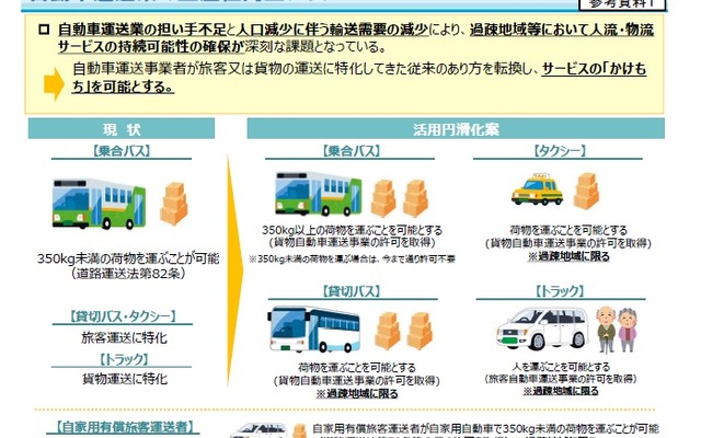 貨客混載による生産性向上