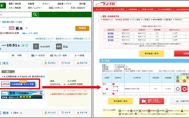 「NAVITIME」と九州新幹線予約サイトとの連携イメージ。検索結果に表示される「九州新幹線ネット予約」のバナーをクリックすると、九州新幹線の予約サイトへ移るシームレスな仕様となっている。