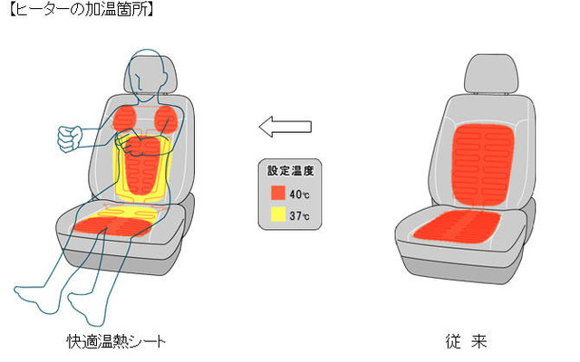 トヨタ、人間工学に基づいた快適温熱シートを開発