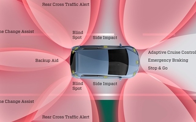 オートリブのADAS（先進運転支援システム）のイメージ