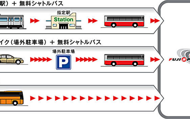 【2007 F1日本GP 開幕目前】混雑回避を狙った3つのアクセス方法